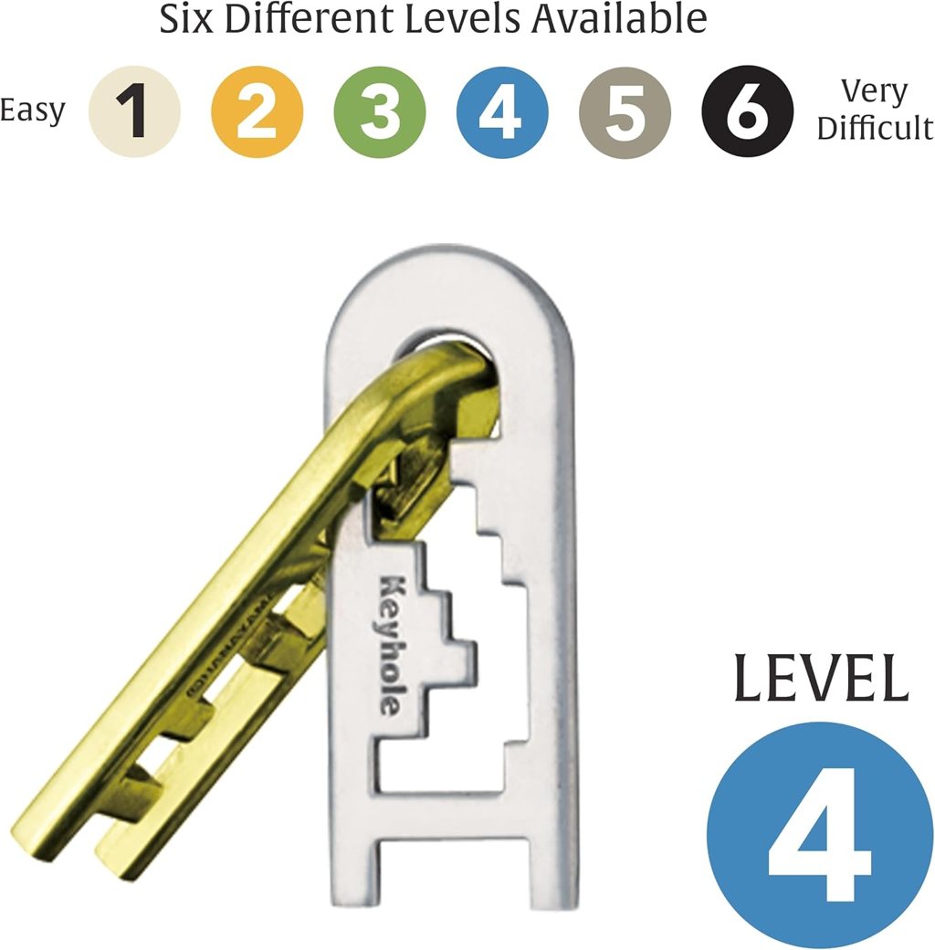 Keyhole view 5